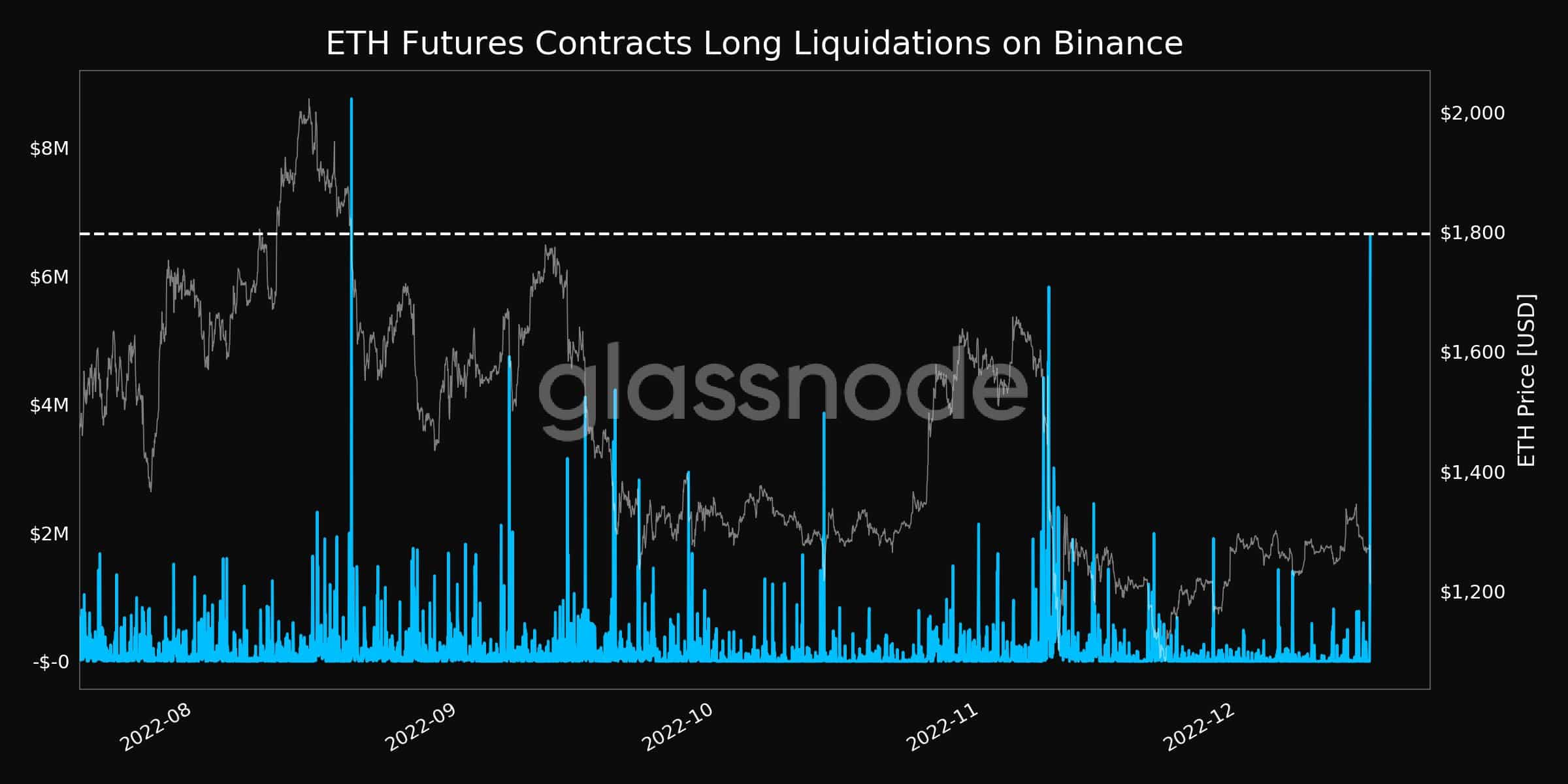 Ethereum Market Crash? Recent $67M Liquidation Raises Concerns Ethereum Market Crash? Recent $67M Liquidation Raises Concerns