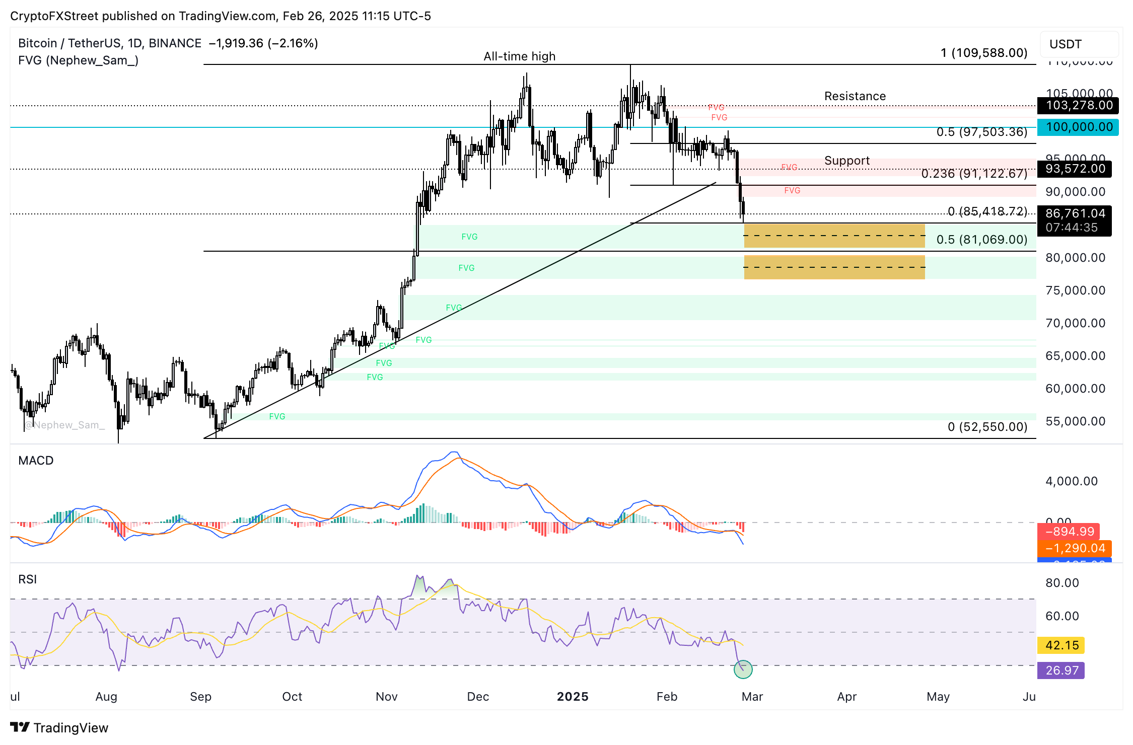 Ethereum Price Prediction: Buy Signal Flashes On Weekly Chart Ethereum Price Prediction: Buy Signal Flashes On Weekly Chart