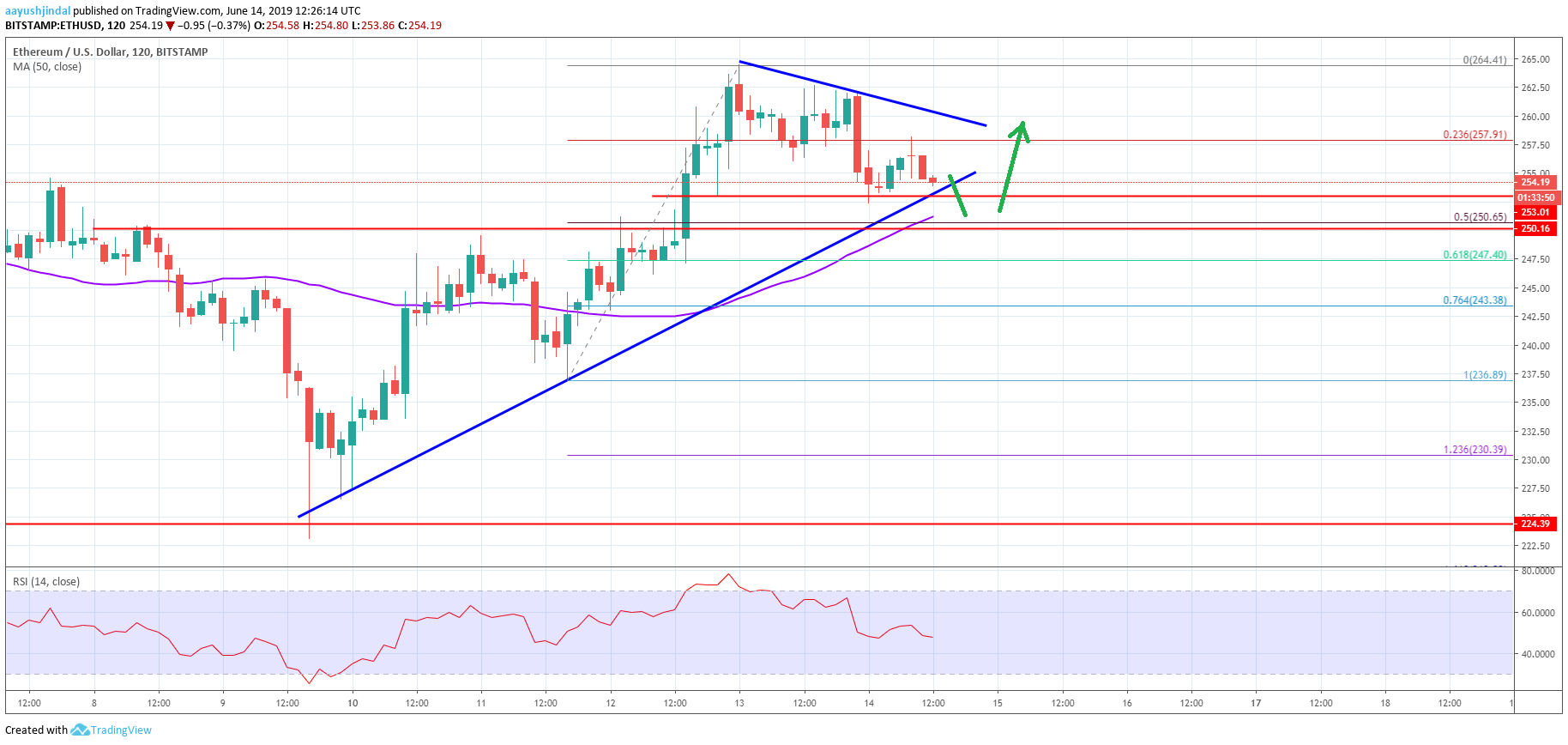 Ethereum Price Prediction: Significant ETH Accumulation Fuels Bullish Sentiment Ethereum Price Prediction: Significant ETH Accumulation Fuels Bullish Sentiment