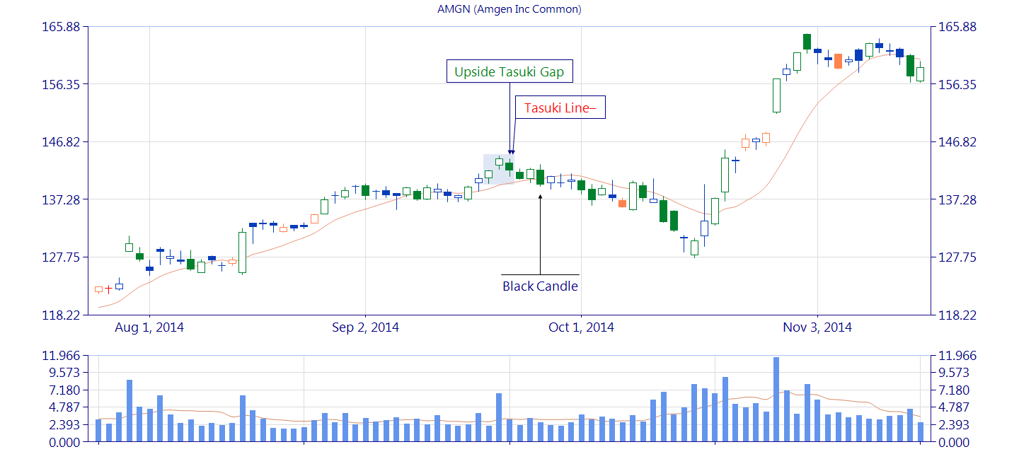 Ethereum Price Strength: Bulls In Control, Upside Potential Ethereum Price Strength: Bulls In Control, Upside Potential