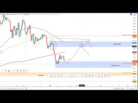 Ethereum Rebound Imminent? Weekly Chart Indicator Suggests Buy Ethereum Rebound Imminent? Weekly Chart Indicator Suggests Buy