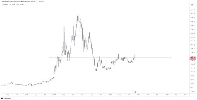 Ethereum's Bullish Run: Analyzing Price Strength And Future Outlook Ethereum's Bullish Run: Analyzing Price Strength And Future Outlook