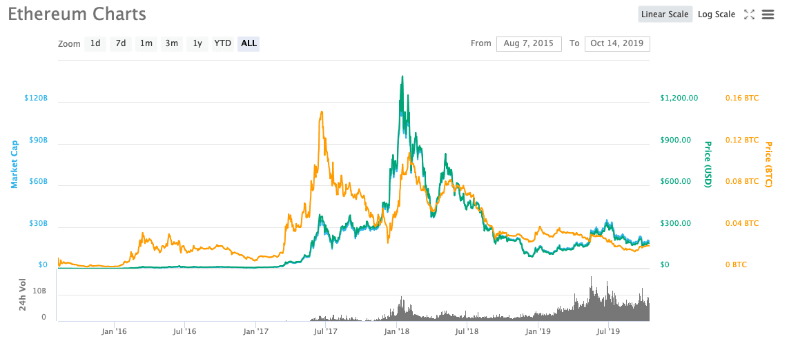 Ethereum's Crucial Support: Will The Price Fall To $1,500? A Price Prediction Ethereum's Crucial Support: Will The Price Fall To $1,500? A Price Prediction