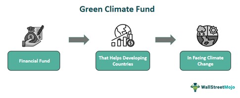 EU Climate Funds Unlocked: €750 Million Cabinet Investment In Green Home Loans EU Climate Funds Unlocked: €750 Million Cabinet Investment In Green Home Loans