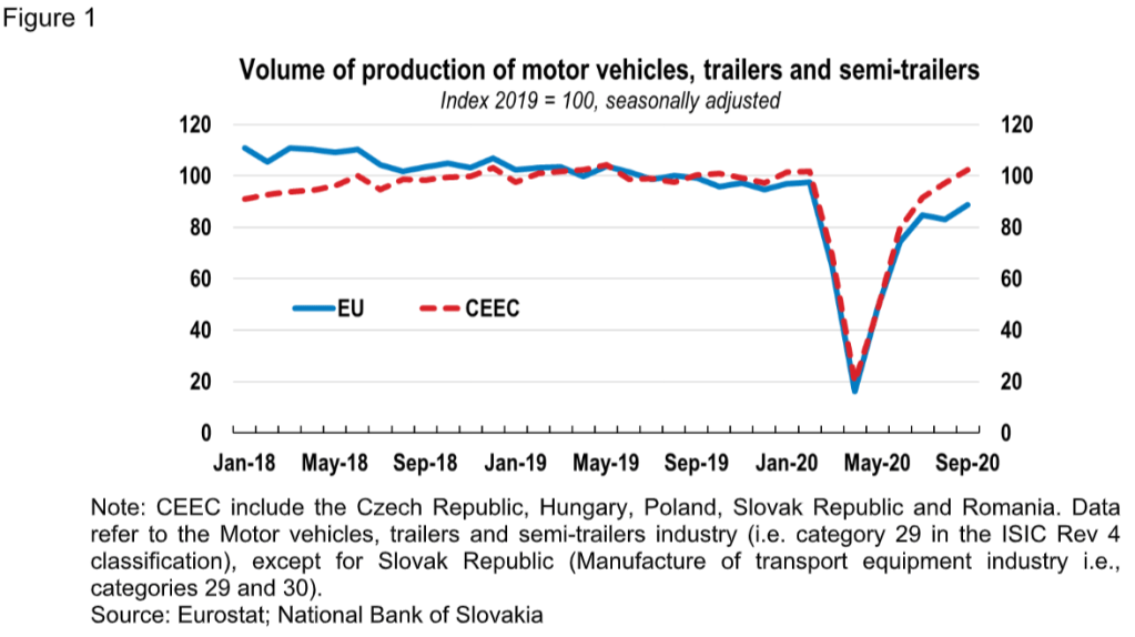 Europe's Car Industry Faces Headwinds Amidst Economic Crisis Europe's Car Industry Faces Headwinds Amidst Economic Crisis