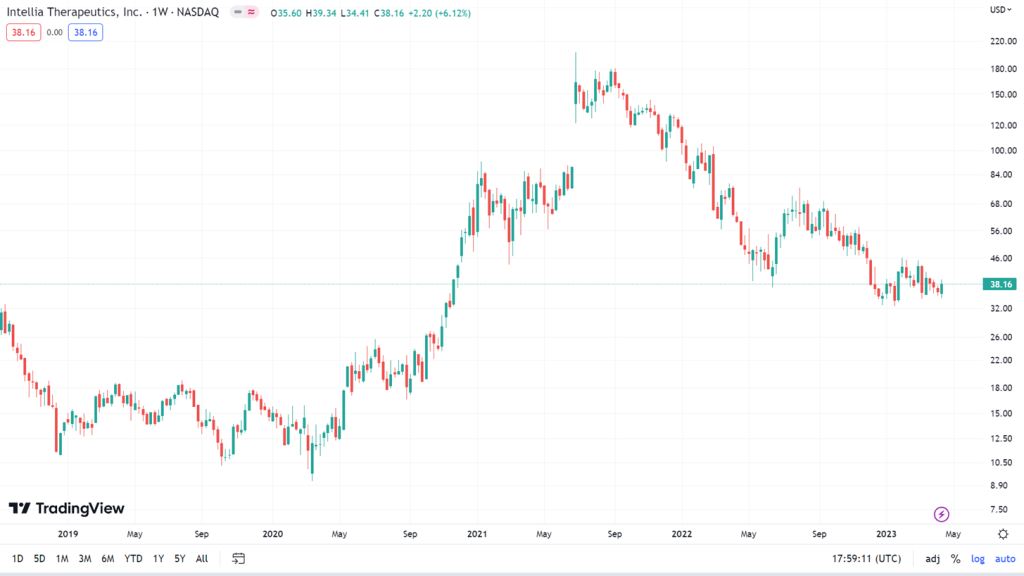 Europese Aandelen Vs. Wall Street: Doorzetting Van De Snelle Marktbeweging? Europese Aandelen Vs. Wall Street: Doorzetting Van De Snelle Marktbeweging?