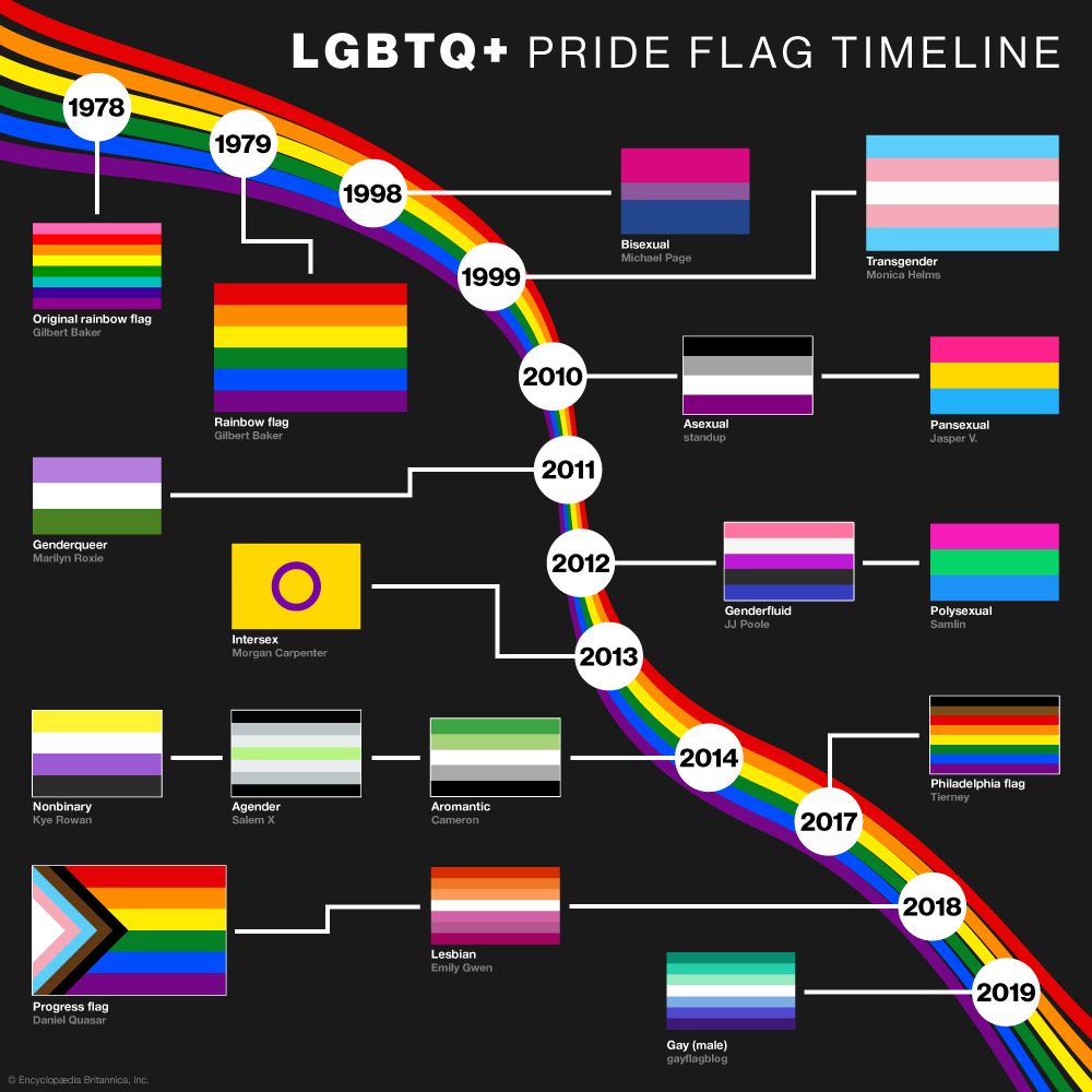 Eurovision 2024: Pride Flags Banned? A Deeper Look Eurovision 2024: Pride Flags Banned? A Deeper Look