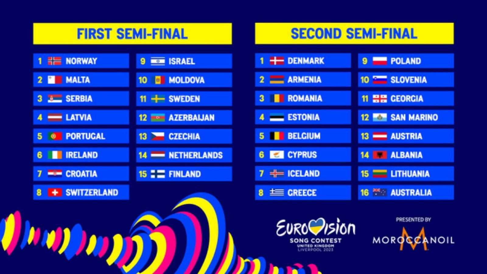 Eurovision 2025: Early Predictions And Top Contenders Eurovision 2025: Early Predictions And Top Contenders
