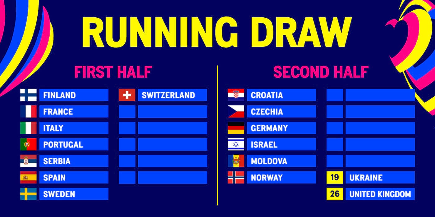 Eurovision 2025: Full Semi-Final Running Order Details Eurovision 2025: Full Semi-Final Running Order Details