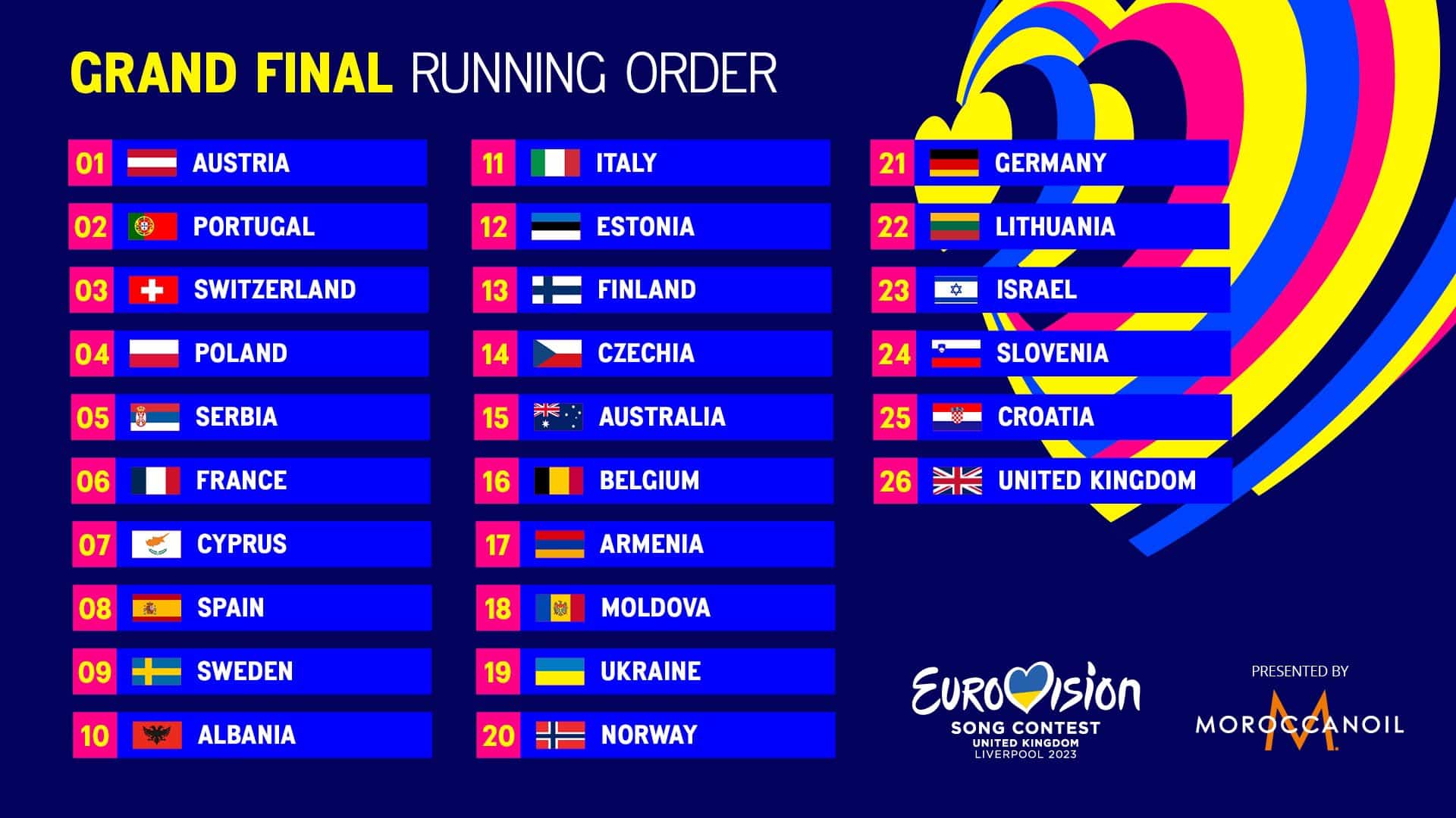 Eurovision 2025: Predicting The Winners – Latest Odds And Analysis