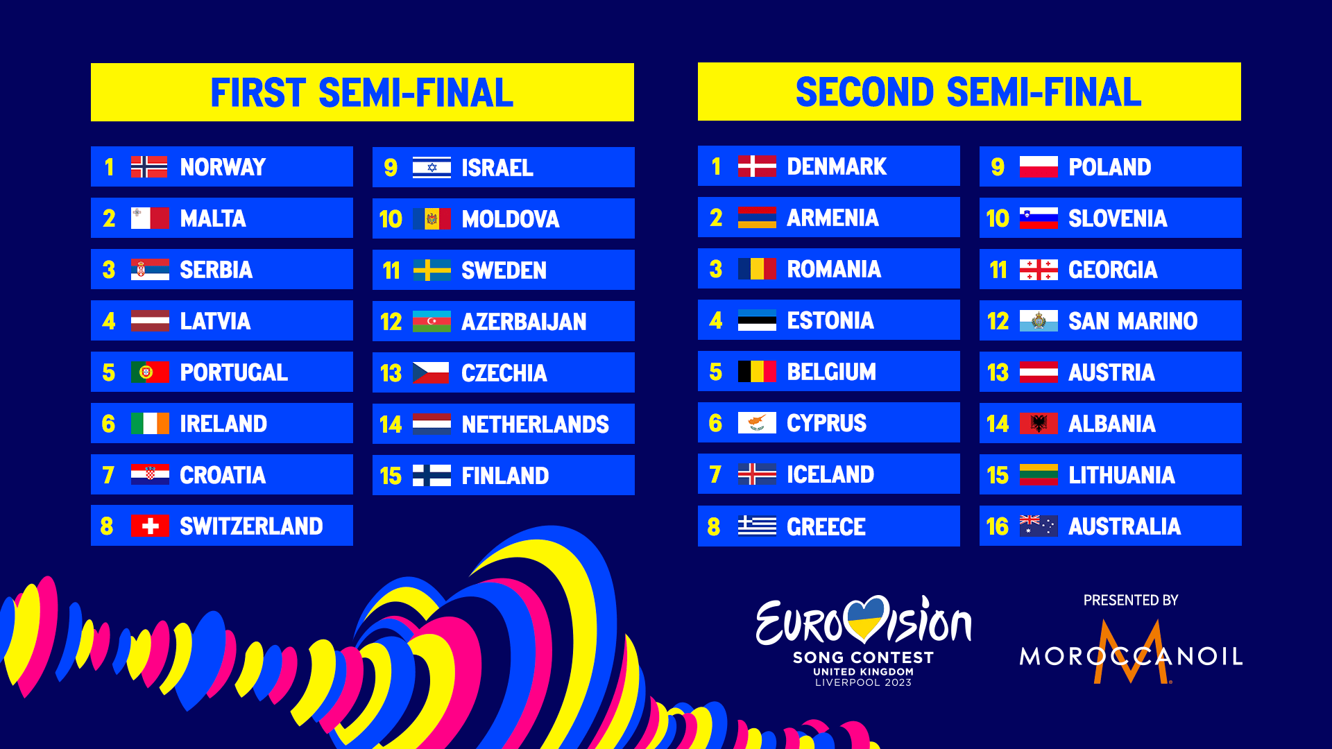 Eurovision 2025: Semi-Final Running Orders Announced Eurovision 2025: Semi-Final Running Orders Announced