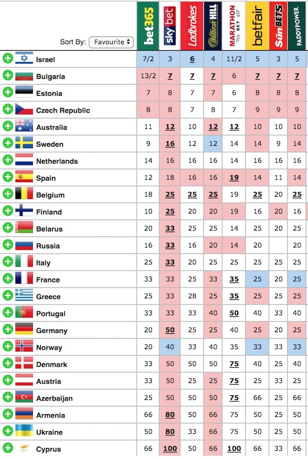 Eurovision 2025: Your Guide To Betting Odds And Predictions Eurovision 2025: Your Guide To Betting Odds And Predictions