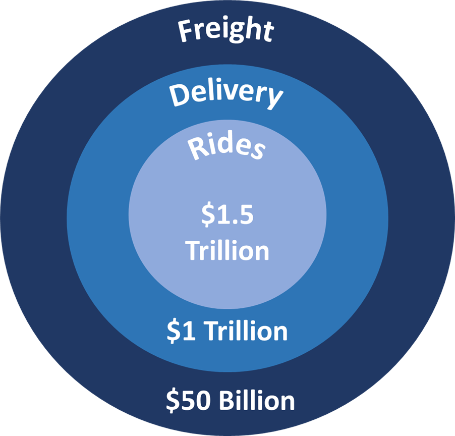 Evaluating Uber (UBER) As An Investment Opportunity Evaluating Uber (UBER) As An Investment Opportunity