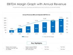 Eventim Q1 Report: Significant Climb In Adjusted EBITDA And Revenue Eventim Q1 Report: Significant Climb In Adjusted EBITDA And Revenue