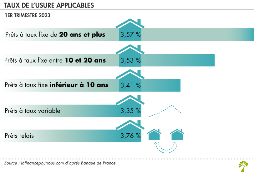 Évolution Des Prix Immobiliers: Carte De France Et Données Notariales Évolution Des Prix Immobiliers: Carte De France Et Données Notariales