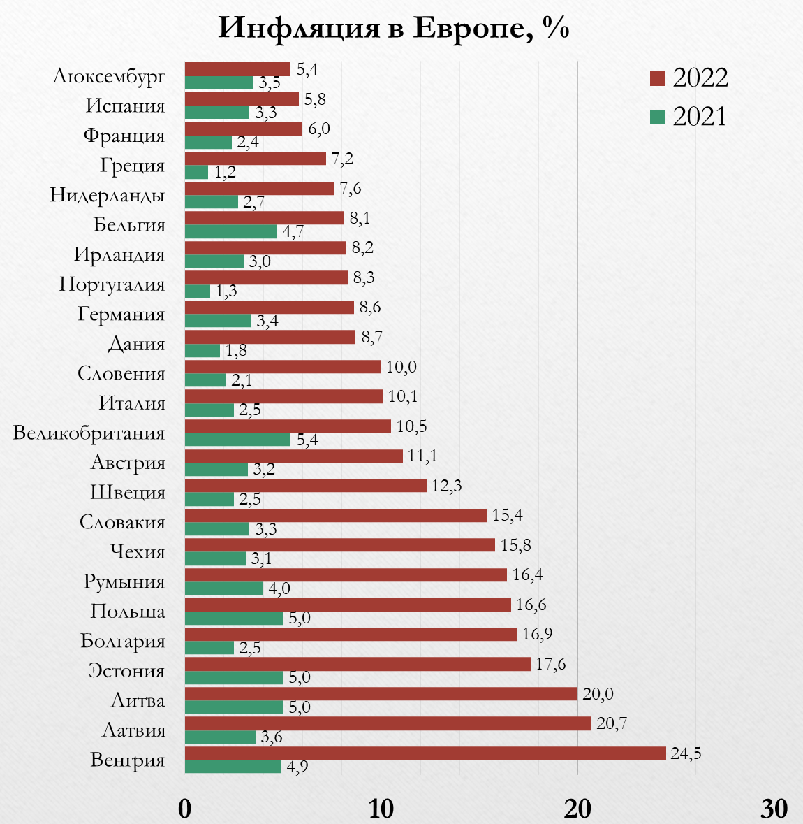 Евровидение: Судьбы Победителей За Последнее Десятилетие Евровидение: Судьбы Победителей За Последнее Десятилетие
