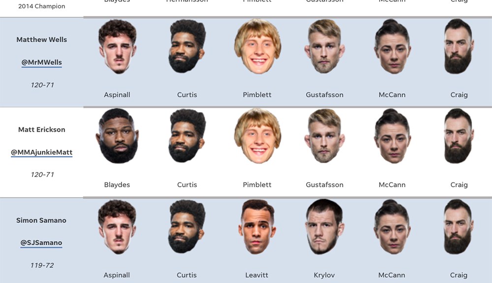 Expert UFC Des Moines Predictions And Fight Analysis Expert UFC Des Moines Predictions And Fight Analysis