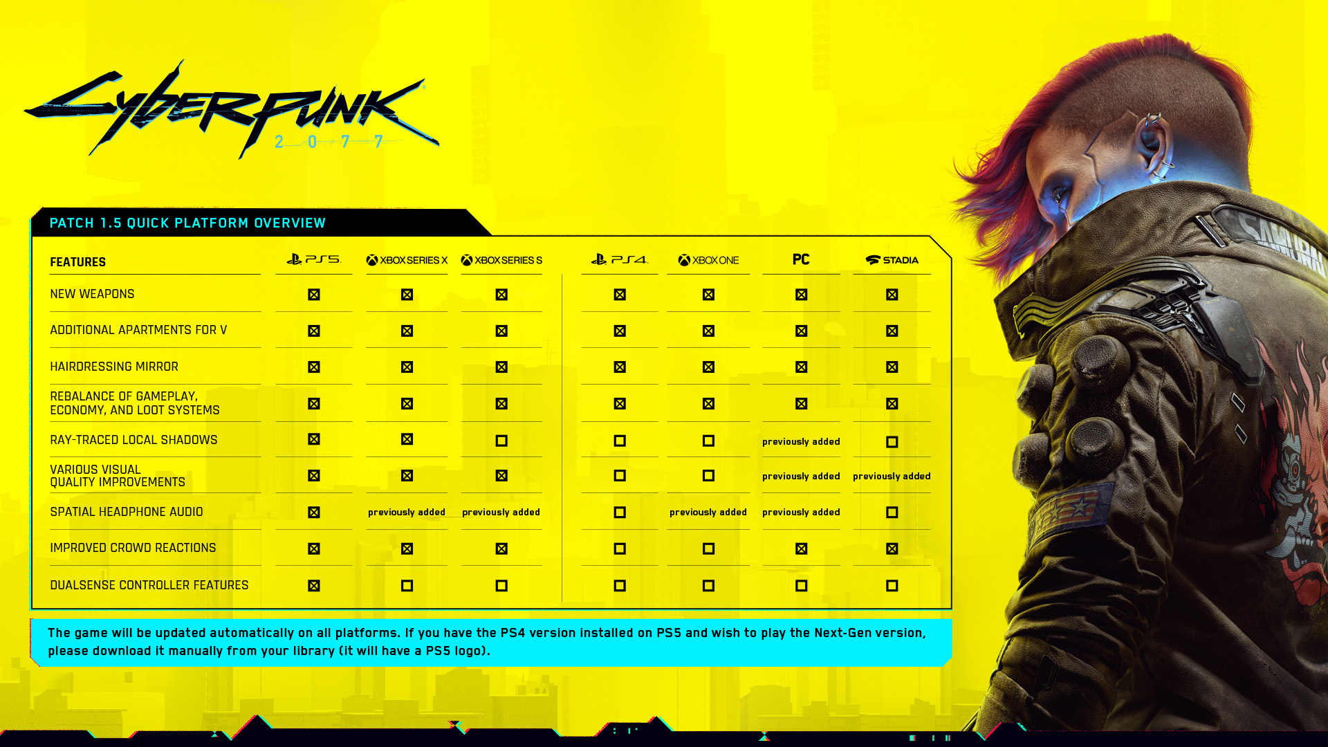 Exploring Cyberpunk 2: CD Projekt Red's Vision Exploring Cyberpunk 2: CD Projekt Red's Vision