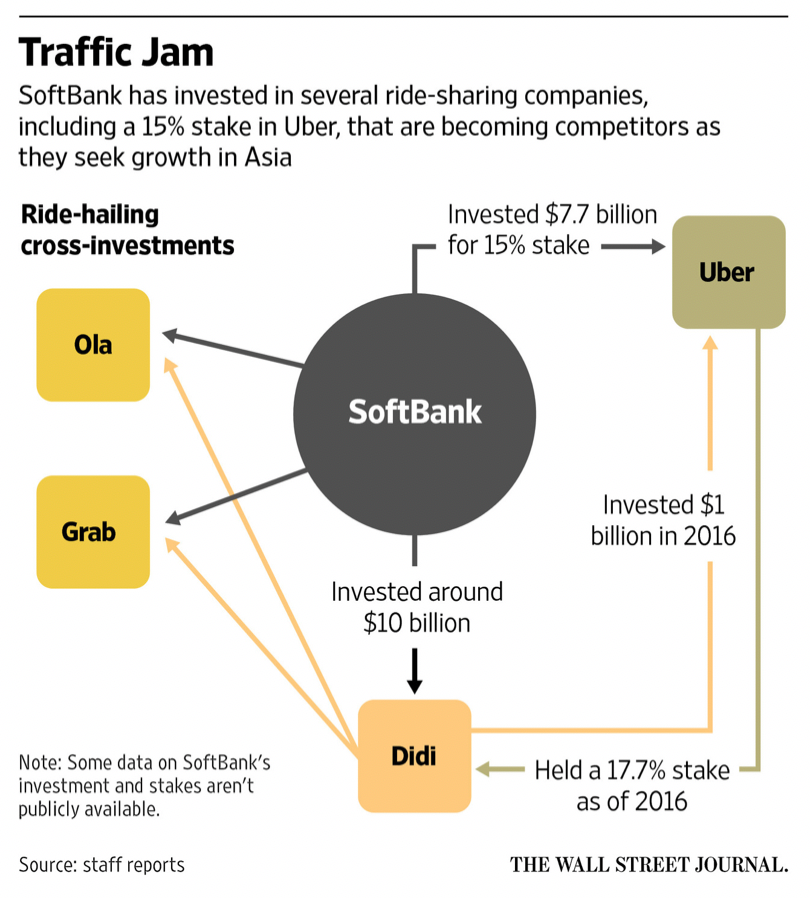 Exploring ETF Investment Opportunities In Uber's Driverless Technology Exploring ETF Investment Opportunities In Uber's Driverless Technology