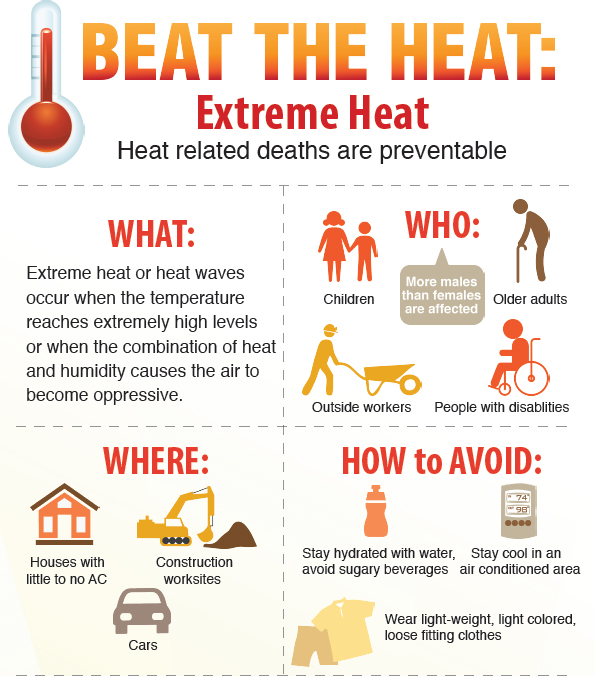 Extreme Heat In Indore: 40°C Temperature Triggers Health Warning Extreme Heat In Indore: 40°C Temperature Triggers Health Warning