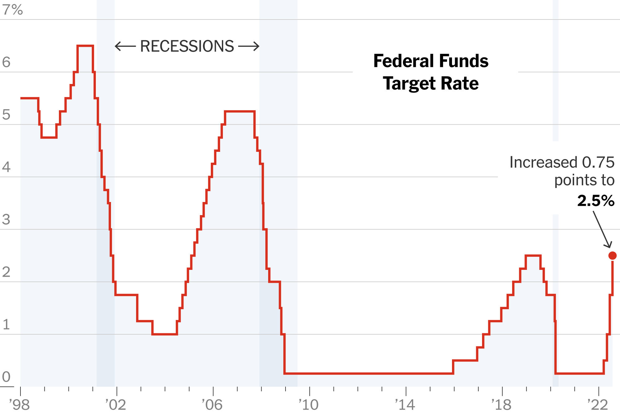 Federal Reserve Rate Decision: Holding Steady Amidst Economic Uncertainty Federal Reserve Rate Decision: Holding Steady Amidst Economic Uncertainty