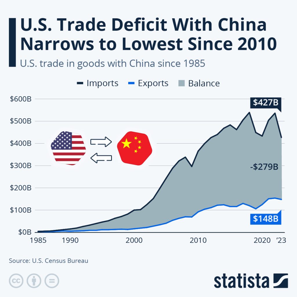Fentanyl Crisis: A Lever In U.S.-China Trade Negotiations? Fentanyl Crisis: A Lever In U.S.-China Trade Negotiations?
