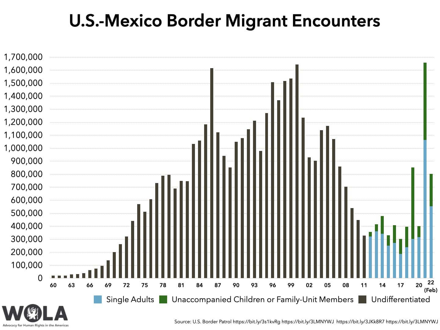 Fewer Border Crossings: White House Reports Decline In Canada-U.S. Border Apprehensions Fewer Border Crossings: White House Reports Decline In Canada-U.S. Border Apprehensions