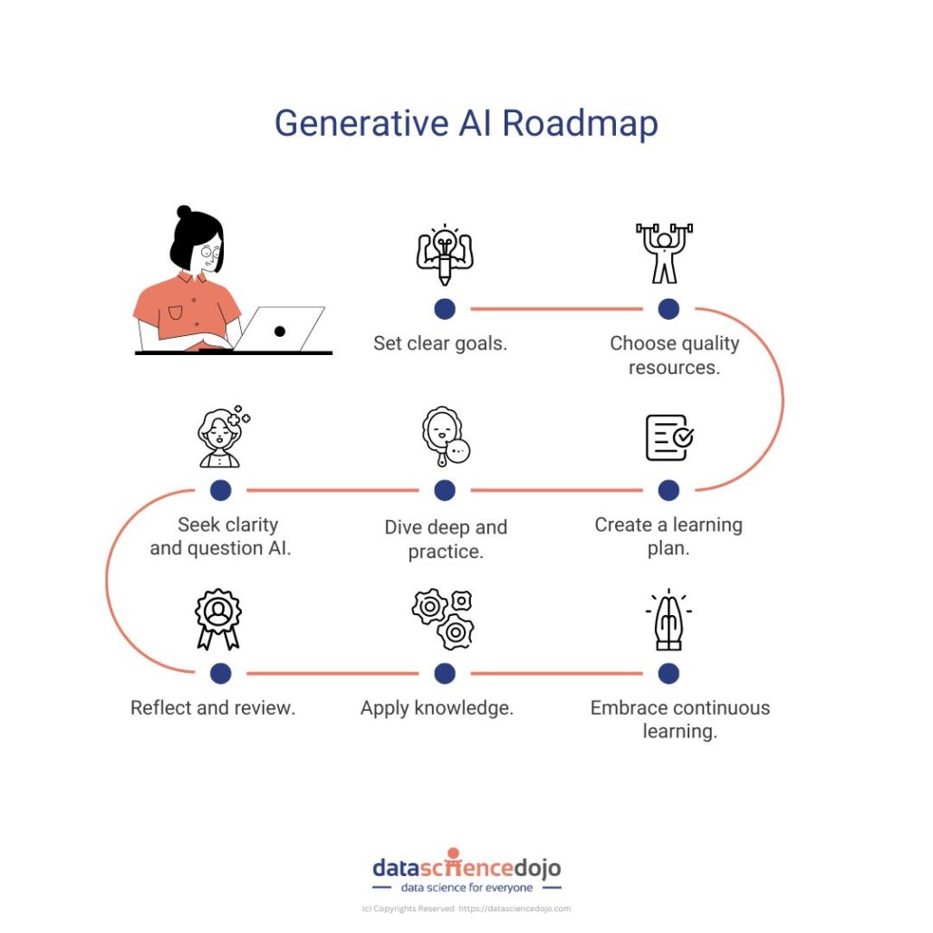 Figma's Generative AI: Challenging Adobe, WordPress, And Canva's Dominance Figma's Generative AI: Challenging Adobe, WordPress, And Canva's Dominance