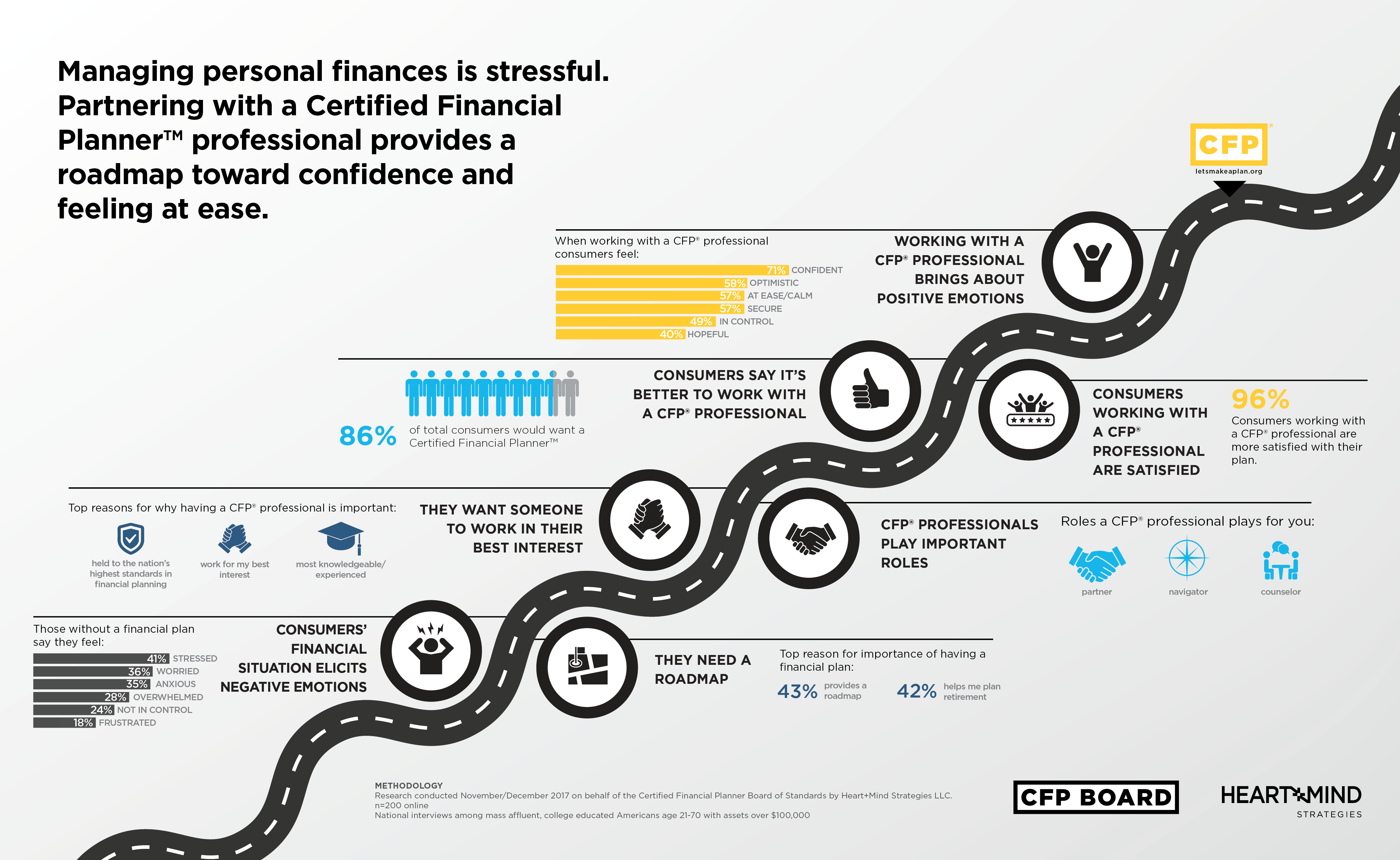 Financial Planning's Future: CFP Board CEO's Departure In 2026 Financial Planning's Future: CFP Board CEO's Departure In 2026