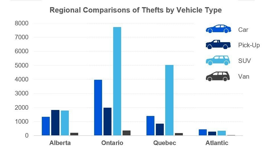 Financial Strain Leading To Increased Car Thefts In Canada Financial Strain Leading To Increased Car Thefts In Canada