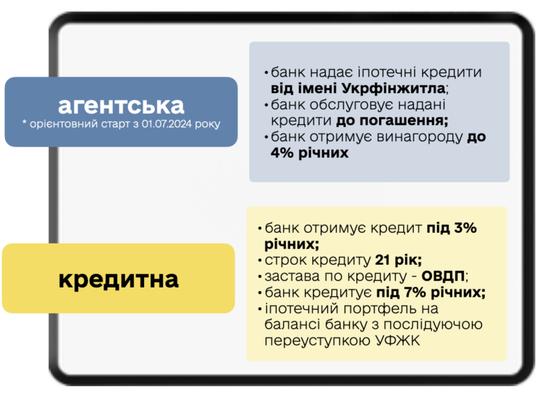 Фінансовий Рейтинг 2024: CreditKasa, Фінако, Укрфінжитло, Атлана Та CreditPlus Серед Лідерів Фінансовий Рейтинг 2024: CreditKasa, Фінако, Укрфінжитло, Атлана Та CreditPlus Серед Лідерів