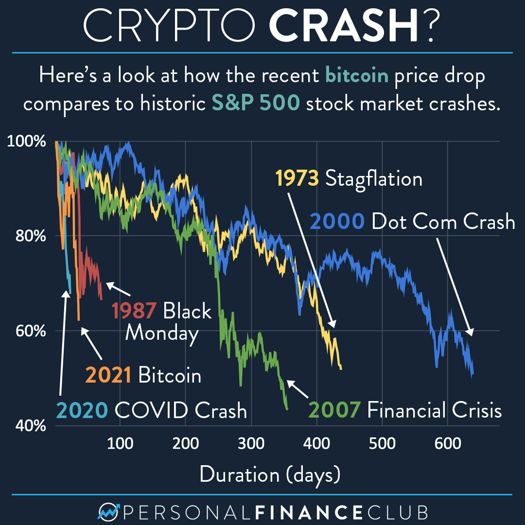 Find The Best Crypto Casinos In 2025: Compare Bitcoin Casinos With Easy Withdrawals Find The Best Crypto Casinos In 2025: Compare Bitcoin Casinos With Easy Withdrawals