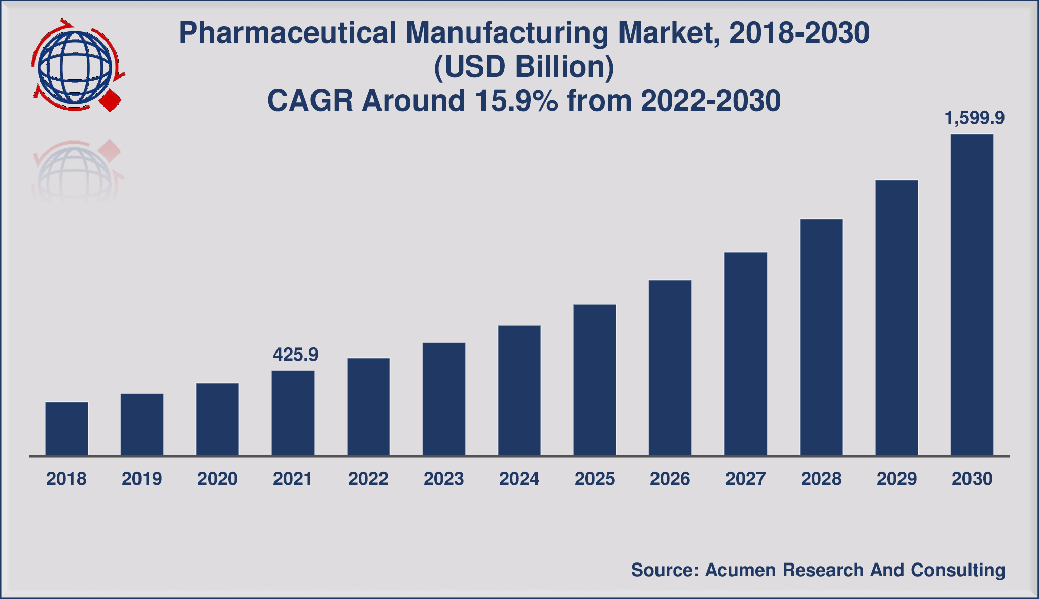 Finding Alternatives: China's Response To US Pharmaceutical Imports Finding Alternatives: China's Response To US Pharmaceutical Imports