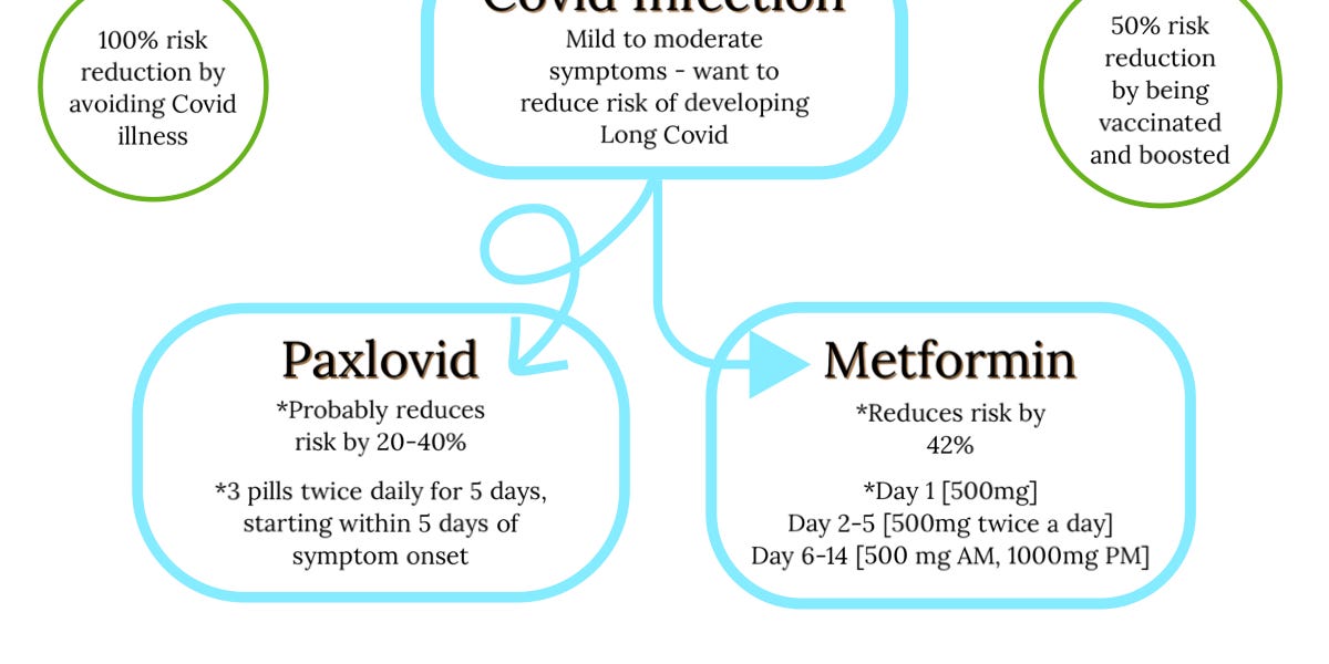First-Ever Canadian Guidelines On The Diagnosis And Management Of Long COVID First-Ever Canadian Guidelines On The Diagnosis And Management Of Long COVID