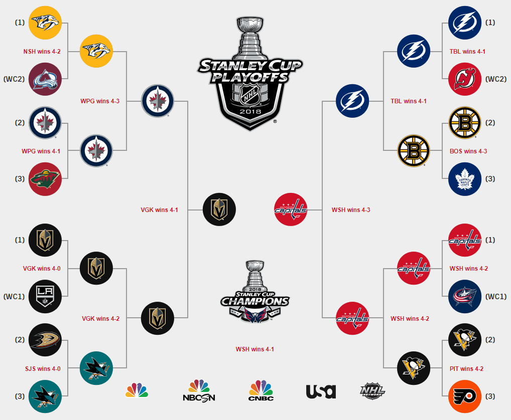 First Round NHL Playoffs: Key Factors & Predictions First Round NHL Playoffs: Key Factors & Predictions