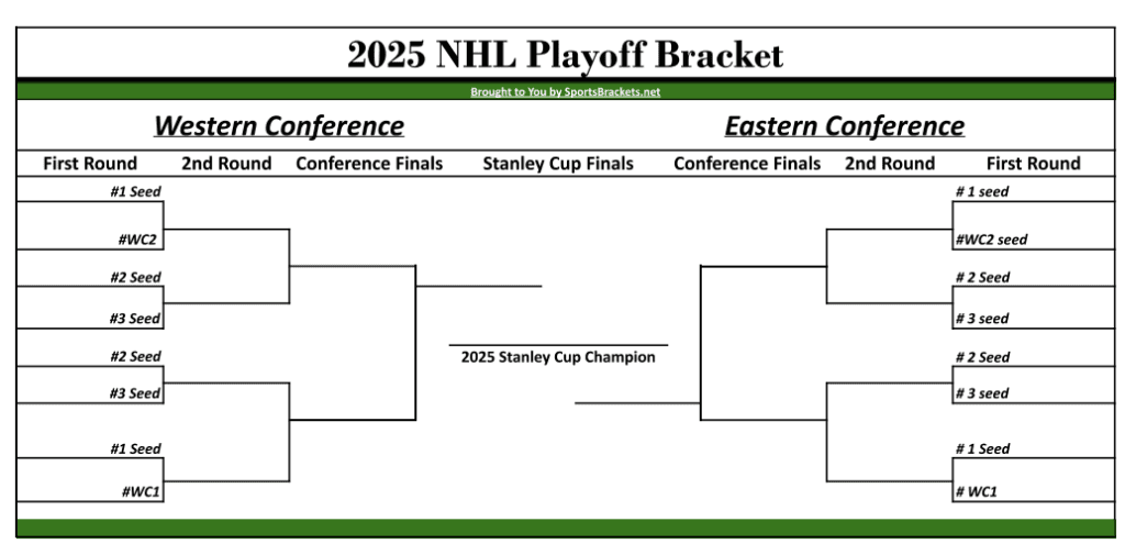 First-Round NHL Stanley Cup Playoffs: What You Need To Know First-Round NHL Stanley Cup Playoffs: What You Need To Know