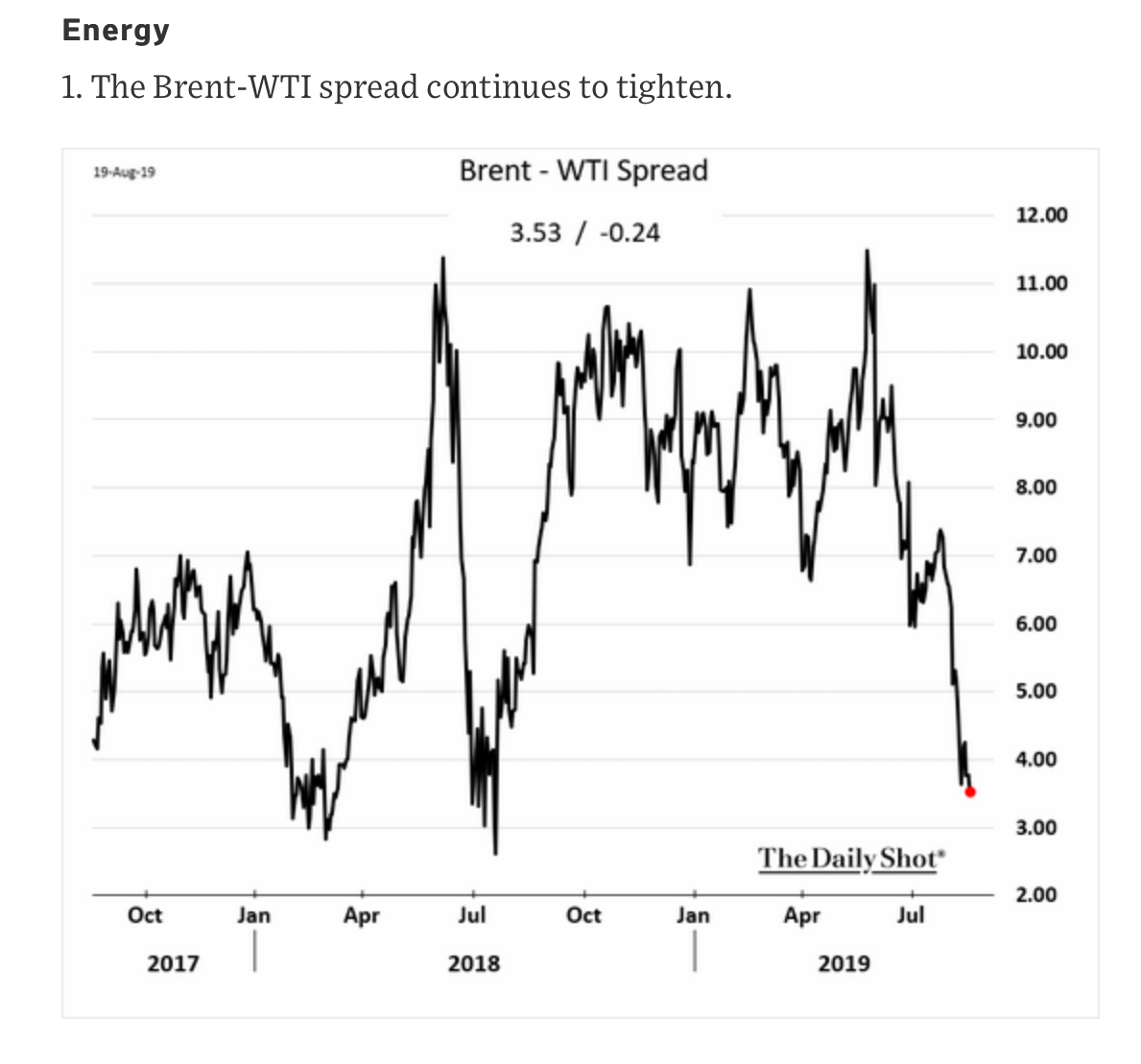 Five Crucial Commodity Market Charts To Monitor This Week Five Crucial Commodity Market Charts To Monitor This Week