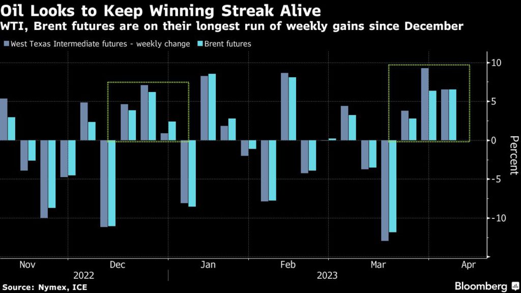 Five Key Charts To Watch In Global Commodity Markets This Week Five Key Charts To Watch In Global Commodity Markets This Week