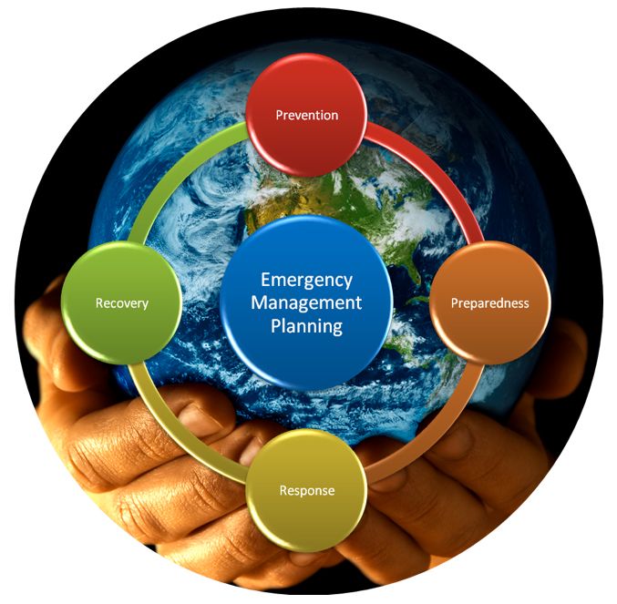Flash Flood Emergency: Prevention, Response, And Recovery Flash Flood Emergency: Prevention, Response, And Recovery