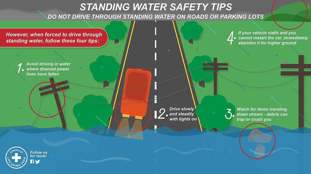 Flash Flood Emergency: What To Know And How To Stay Safe Flash Flood Emergency: What To Know And How To Stay Safe