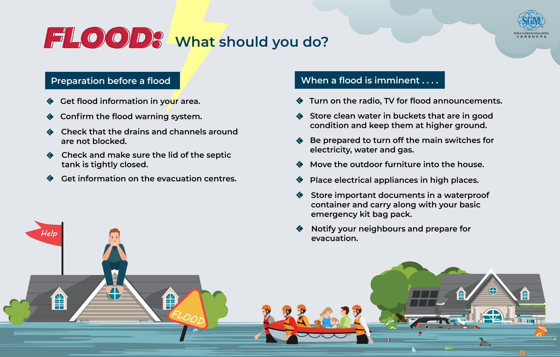 Flood Alert Systems: Importance And How To Utilize Them Effectively Flood Alert Systems: Importance And How To Utilize Them Effectively