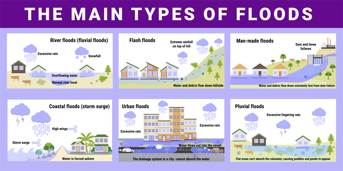 Flood Alerts Explained: Types Of Alerts And Response Strategies Flood Alerts Explained: Types Of Alerts And Response Strategies