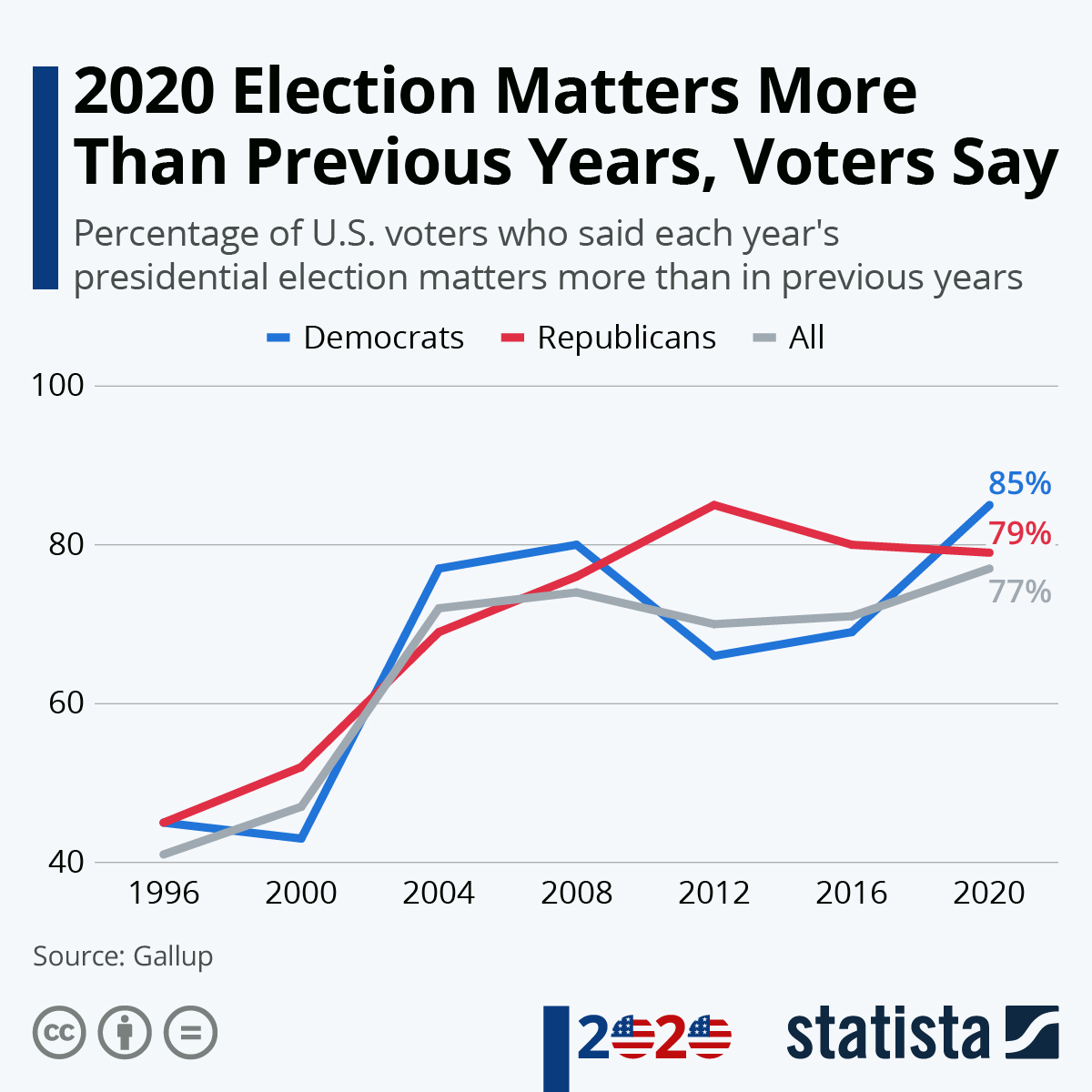 Florida And Wisconsin Voting Data: Understanding The Shifting Political Dynamics Florida And Wisconsin Voting Data: Understanding The Shifting Political Dynamics