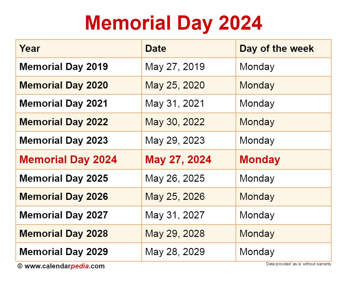 Flying During Memorial Day 2025: When To Book And When To Avoid Flying During Memorial Day 2025: When To Book And When To Avoid