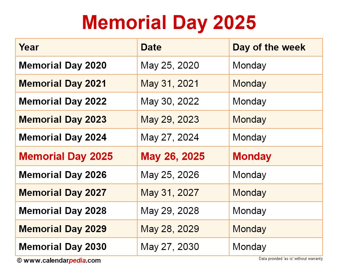 Flying During Memorial Day Weekend 2025: A Guide To Peak Travel Times Flying During Memorial Day Weekend 2025: A Guide To Peak Travel Times