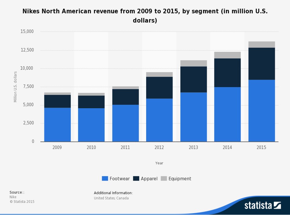 Foot Locker Earnings Data Shows Nike's Turnaround Strategy Working Foot Locker Earnings Data Shows Nike's Turnaround Strategy Working