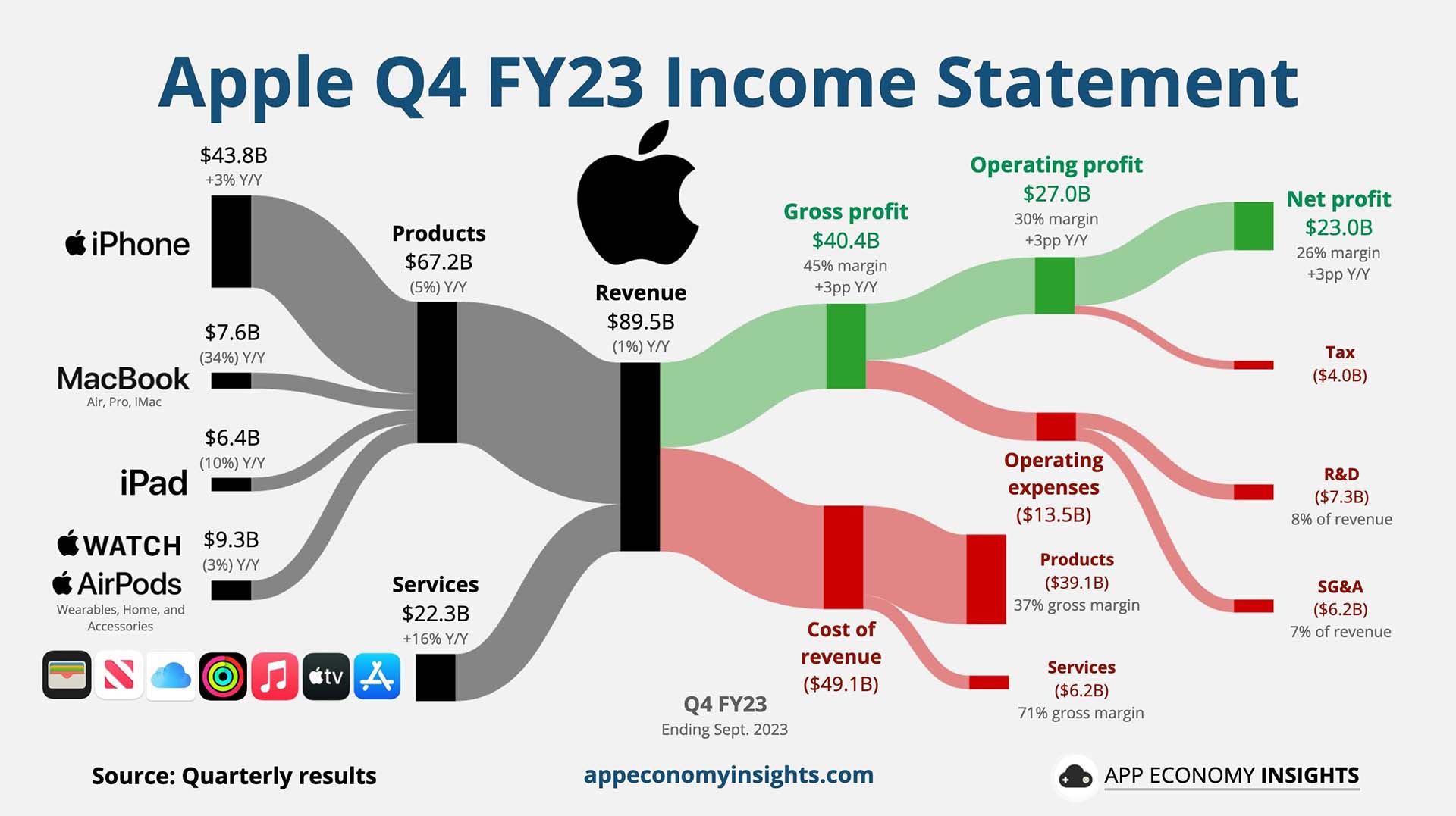 Foot Locker Q4 2024 Earnings Report: Key Highlights And Future Outlook Foot Locker Q4 2024 Earnings Report: Key Highlights And Future Outlook