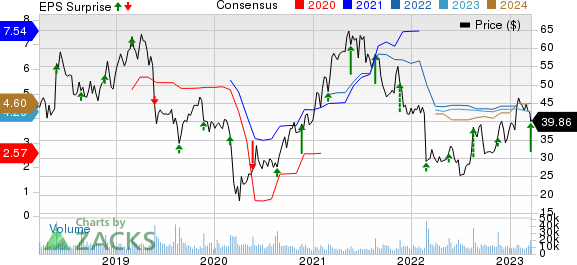 Foot Locker's Q4 2024 Financial Results: Evaluating The Lace Up Plan's Effectiveness Foot Locker's Q4 2024 Financial Results: Evaluating The Lace Up Plan's Effectiveness