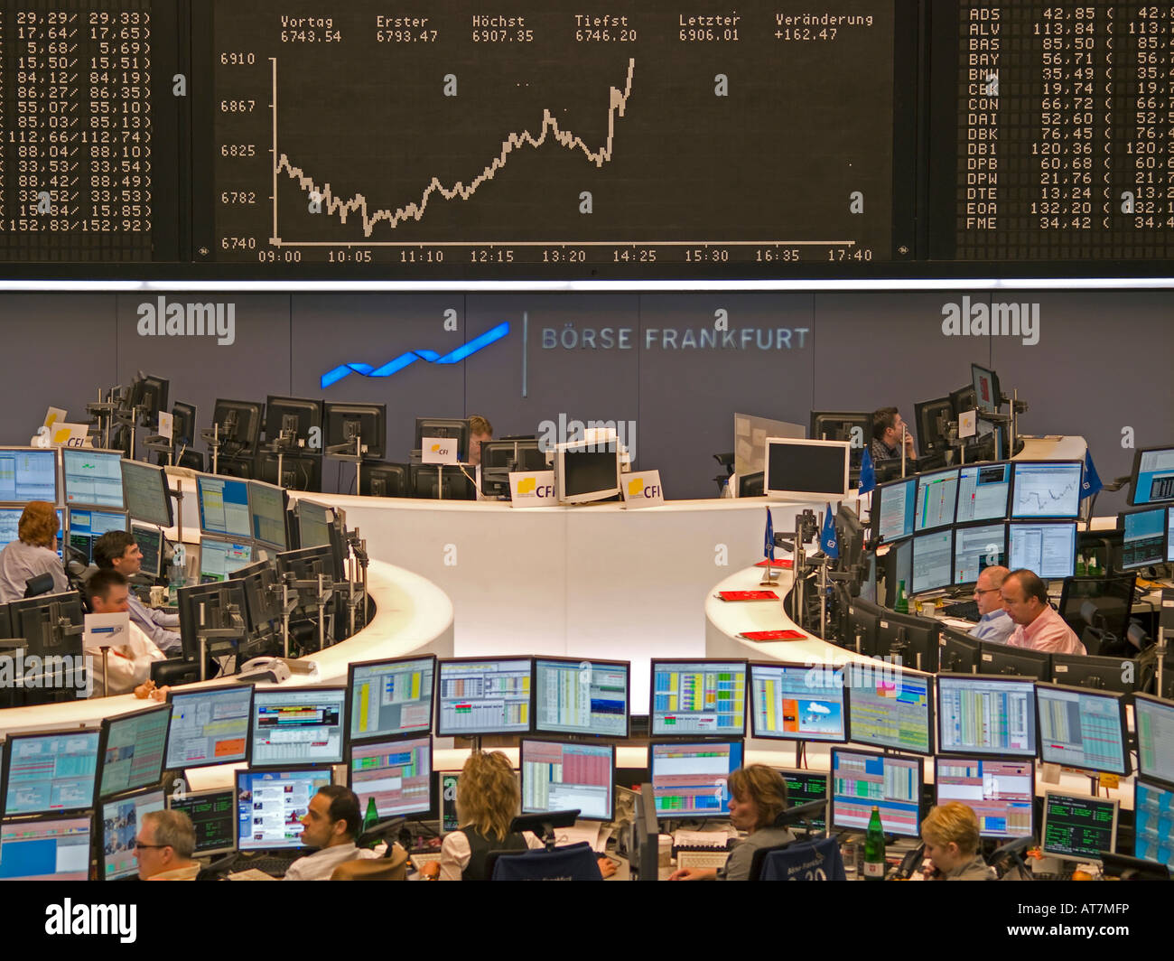 Frankfurt Stock Market Opening: DAX Stability After Record High Frankfurt Stock Market Opening: DAX Stability After Record High