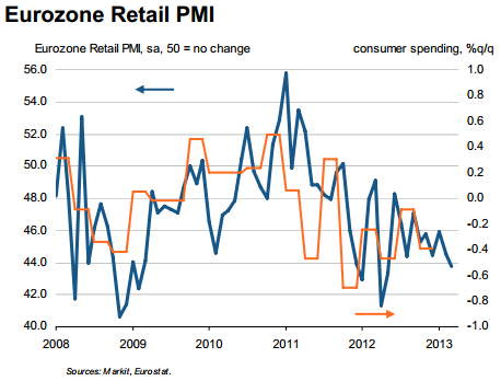 French Consumer Spending: A Detailed Look At April's Performance French Consumer Spending: A Detailed Look At April's Performance